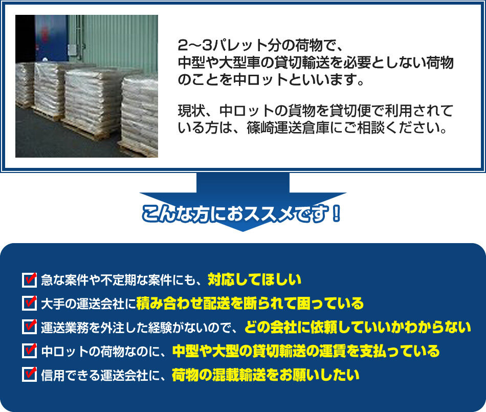 ２～３パレット分の貨物で、中型や大型車の貸切輸送を必要としない貨物のことを中ロットといいます。現状、中ロットの貨物を貸切便で利用されている方は、篠崎運送倉庫にご相談ください。