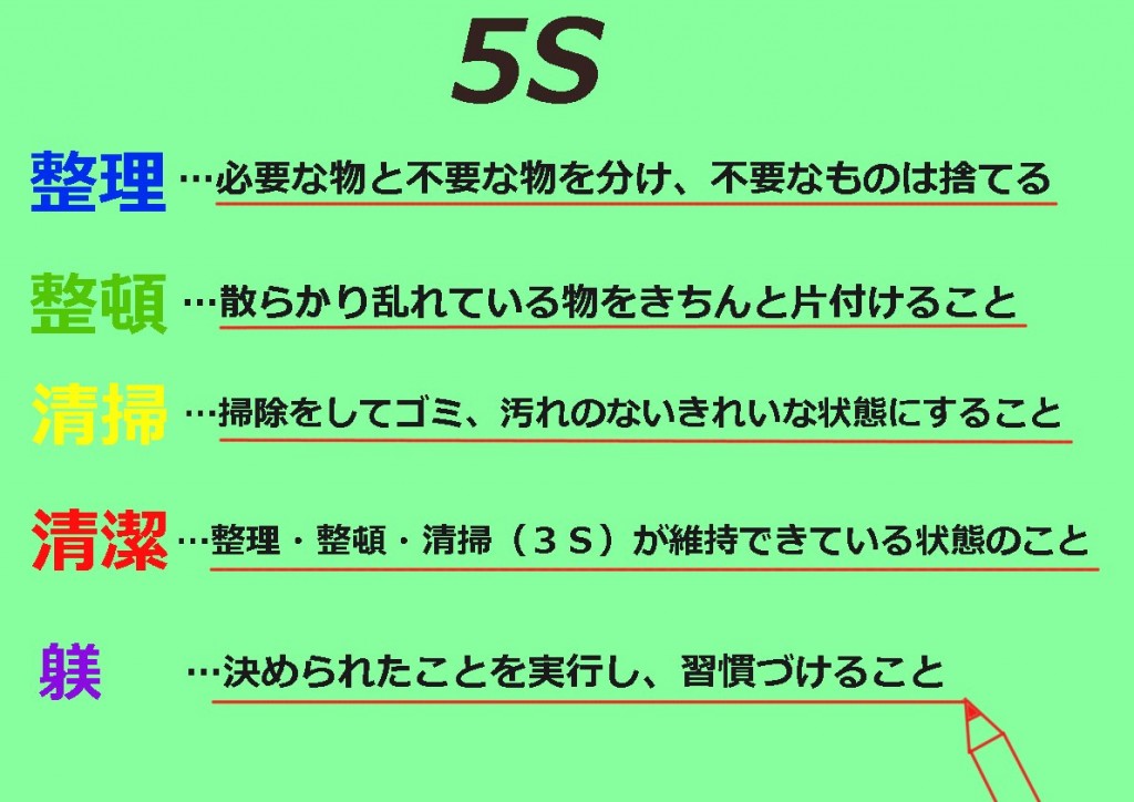 ５Ｓ（ごえす）